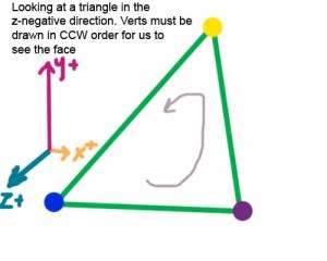 vertices-color-coded